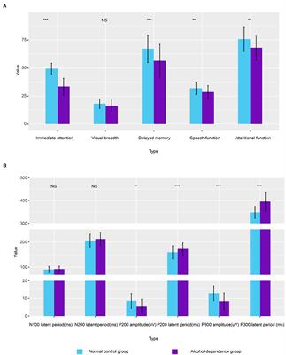 The Evaluation of Cognitive Impairment in Alcohol-Dependent Patients Through RBANS Combined With ERPs